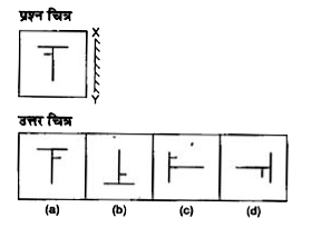 नीचे दिए गए प्रत्येक प्रश्न में एक प्रश्न चित्र दर्शाया गया है तथा (a),(b),(c ) और (d)  से चिन्हित चार उत्तर चित्र दर्शाया गए है।    किसी दर्पण को XY के अनुदिश रखे जाने पर प्रश्न चित्र के सही दर्पण प्रतिबिम्ब को उत्तर चित्र में से चुने।