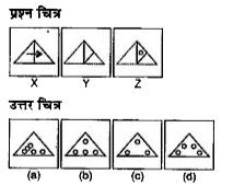 नीचे दिए गए प्रत्येक प्रश्न चित्र में एक कागज का दुकड़ा दिया गया है जिसे मोड़कर (a),(b),(c ) और(d)  से चिन्हित चार उत्तर चित्र दर्शाये गए है।    कागज़ के टुकड़े की तह को खोलने पर वह जिस प्रकार दिखेगा वैसा ही चित्र उत्तर चित्र में से चुने।