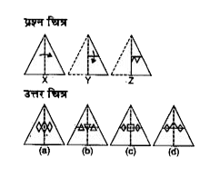 नीचे दिए गए प्रत्येक प्रश्न चित्र में एक कागज का दुकड़ा दिया गया है जिसे मोड़कर (a),(b),(c ) और(d)  से चिन्हित चार उत्तर चित्र दर्शाये गए है।    कागज़ के टुकड़े की तह को खोलने पर वह जिस प्रकार दिखेगा वैसा ही चित्र उत्तर चित्र में से चुने।