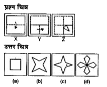 नीचे दिए गए प्रत्येक प्रश्न चित्र में एक कागज का दुकड़ा दिया गया है जिसे मोड़कर (a),(b),(c ) और(d)  से चिन्हित चार उत्तर चित्र दर्शाये गए है।    कागज़ के टुकड़े की तह को खोलने पर वह जिस प्रकार दिखेगा वैसा ही चित्र उत्तर चित्र में से चुने।