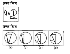 नीचे दिए गए प्रत्येक प्रश्न में एक प्रश्न चित्र दिया है तथा(a),(b),(c ) और (d) से चिन्हित चार उत्तर चित्र दर्शाए गए है।   उत्तर चित्र में से उस चित्र का चयन करे ,जिसे प्रश्न चित्र में उपलब्ध कट -आउट से बनाया जा सकता हो।