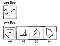 नीचे दिए गए प्रत्येक प्रश्न में एक प्रश्न चित्र दिया है तथा(a),(b),(c ) और (d) से चिन्हित चार उत्तर चित्र दर्शाए गए है।   उत्तर चित्र में से उस चित्र का चयन करे ,जिसे प्रश्न चित्र में उपलब्ध कट -आउट से बनाया जा सकता हो।