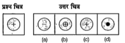 बाईं ओर एक प्रश्न चित्र दिया गया है तथा दाईं ओर (a), (b), (c) और (d) से चिह्नित चार उत्तर चित्र दिए गए हैं। उत्तर चित्रों से प्रश्न चित्र के समरूप चित्र को चुनें।