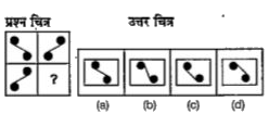 बाईं ओर एक प्रश्न चित्र दिया गया है, जिसका एक भाग लुप्त दर्शाया गया है। दाईं ओर दिए गए उत्तर चित्र (a), (b), (c) और (d) पर ध्यान दीजिए तथा उस उत्तर चित्र का पता लगाएँ जिसको प्रश्न चित्र का पैटर्न पूरा करने के लिए प्रश्न चित्र के लुप्त भाग में बिठाया जा सकें।