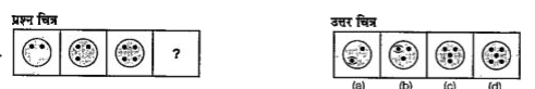 बाईं ओर तीन प्रश्न चित्र दिए गए हैं तथा चौथे चित्र के लिए स्थान छोड़ दिया गया है। प्रश्न चित्र श्रेणी क्रम में है। श्रेणी क्रम को पूरा करने के लिए दाईं ओर उपलब्ध उत्तर चित्रों में से.एक चित्र का चयन करें, जिसे प्रश्न चित्र के खाली स्थान में प्रतिस्थापित किया जा सकें।