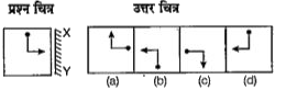 बाईं ओर प्रश्न चित्र दर्शाया गया है तथा दाईं ओर(a), (b). (c) और (d) से चिहित चार उत्तर चित्र दर्शाए गए हैं। किसी दर्पण को xY के अनुदिश रखे जाने पर प्रश्न चित्र के सही दर्पण प्रतिबिम्ब को उत्तर चित्र में से चुनें।