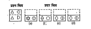 दिए गए प्रश्नों में कागज के टुकड़े को पंच करने के बाद खोलकर दिखाया गया है। विद्यार्थियों को दी गई उत्तर आकृतियों (a). (b), (c) और (d) में से खोले गए कागज की पंच दिया गया तह वाला चित्र ज्ञात करना है।