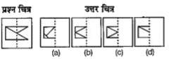 दिए गए प्रश्नों में कागज के टुकड़े को पंच करने के बाद खोलकर दिखाया गया है। विद्यार्थियों को दी गई उत्तर आकृतियों (a). (b), (c) और (d) में से खोले गए कागज की पंच दिया गया तह वाला चित्र ज्ञात करना है।