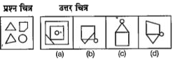 बाईं ओर एक प्रश्न चित्र दिया गया है तथा दाईं ओर (a), (b), (c) और (d) से चिहित चार उत्तर चित्र दर्शाए गए हैं। उत्तर चित्रों से उस चित्र का चयन करें, जिसे प्रश्न चित्र में उपलब्ध कट-आउट से बनाया जा सकता हो।