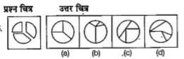 बाईं ओर एक प्रश्न चित्र दिया गया है तथा दाईं ओर (a), (b), (c) और (d) से चिहित चार उत्तर चित्र दर्शाए गए हैं। उत्तर चित्रों से उस चित्र का चयन करें, जिसे प्रश्न चित्र में उपलब्ध कट-आउट से बनाया जा सकता हो।