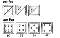प्रश्न चित्र में दर्शाए अनुसार कागज के एक टुकड़े को तह देकर पंच किया गया तथा (a). (b), (c) और (d) से चिन्हित चार उत्तर चित्र दर्शाए गए हैं। कागज के टुकड़े के तह को खोलने पर वह जिस प्रकार दिखेगा वैसा ही चित्र उत्तर चित्र से चुनें।