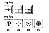 प्रश्न चित्र में दर्शाए अनुसार कागज के एक टुकड़े को तह देकर पंच किया गया तथा (a). (b), (c) और (d) से चिन्हित चार उत्तर चित्र दर्शाए गए हैं। कागज के टुकड़े के तह को खोलने पर वह जिस प्रकार दिखेगा वैसा ही चित्र उत्तर चित्र से चुनें।