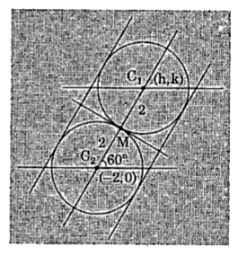 A circle C(1) of radius 2 units rolls outside the circle  C(2)=x^(2)+y^(2)+4x=0 touching it externally. The line joining their centres makes an angle of 60^(@) with x-axis.       Answer following:   The point of contact of the two circles and the centre of outer circle is ...