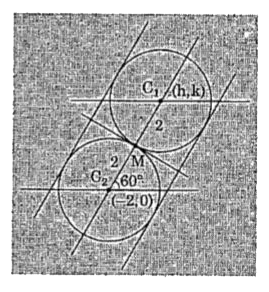 A circle C(1) of radius 2 units rolls outside the circle  C(2)=x^(2)+y^(2)+4x=0 touching it externally. The line joining their centres makes an angle of 60^(@) with x-axis.       Answer following:   Number of common tangents between the two circles is ...