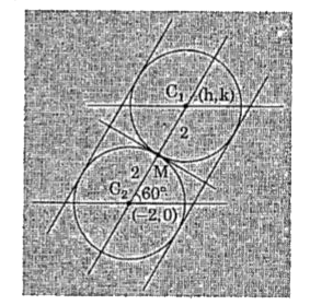 A circle C(1) of radius 2 units rolls outside the circle  C(2)=x^(2)+y^(2)+4x=0 touching it externally. The line joining their centres makes an angle of 60^(@) with x-axis.       Answer following:   The equation of direct common tangents is ...