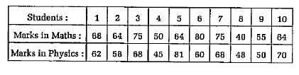 Illustration for calculating rho in case of repeated values. Below are given marks of ten students in Maths and Physics out of 100, in which some students have got similar ranks. We have to find out, how proficiency in either subject interacts in the matter of rank by calculating rho.      Note : In Maths two students get 75 marks each and three students get 64 marks each and in Physics two get 68 marks each.