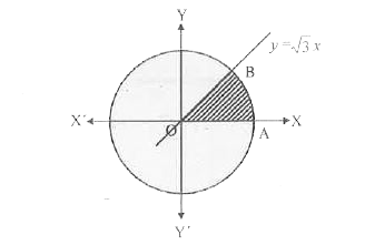 Consider the circle x^(2) + y^(2) = 16 and the straight line y = sqrt3x as shown in the figure.     (i)Find the points A and B as shown in the figure.   (ii) Find the area of the shaded region in the figure using definite integral.