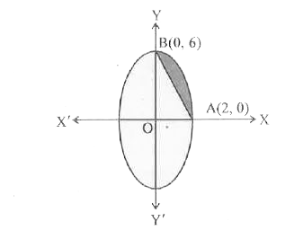 In the figure given below, AOBA is the part of the ellipse 9x^(2) + y^(2) = 36 in the first quadrant such that OA = 2 and OB = 6. Find the area between arc AB and the chord AB
