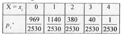 Probability distribution of the random variable X is given in the table       i. Find x(i)p(i) i=0, 1,2,3,4   ii. Find the mean of X.