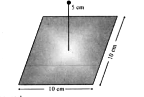 A point charge +10mu C is at a distance 5 cm directly above the centre of a square of side 10 cm, as shown in figure. What is the magnitude of the electric flux through the square? (Hint: Think of the square as one face of a cube with edge 10cm)