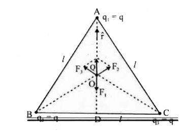 Consider three charges q1,q2,q3 each equal to q at the vertices of an equilateral triangle of side l. what is the force on a charges Q ( with the same sign as q)  placed at the centroid of the triangle,as shown in figure?