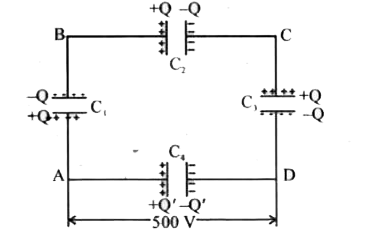 A network of four 10muF capacitors is connected to a 500 V supply, as shown in figure. Determine (a) the equivalent capacitance of the network and (b) the charge on each capcitor.