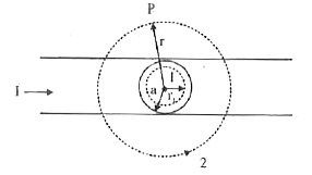 Figure shows a long straight wire of a circular cross - section (radius a) carrying steady current I. The current I is uniformly distributed across this cross - section . Calculate the magnetic field in the region r lt a  and r gt a