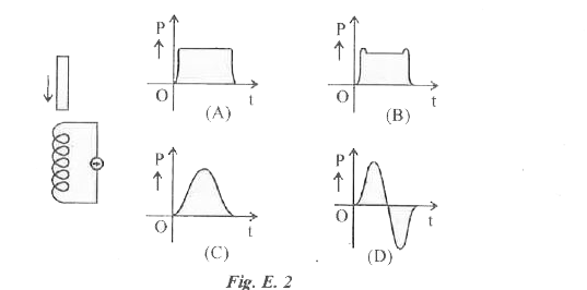 A short bar magnet is dropped through a coil of wire of similar length. Which one of the graphs below shows best how the current through the coil varies with time?