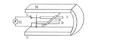 Figure shows a metal rod PQ resting on the smooth rails AB and positioned between the poles of a permanent magnet. The rails, the rod and the magnetic field are in three mutually perpendicular directions. A galvonometer G connects the rails through a switch K. Length of rod = 15 cm, B = 0.50 T, resistance of the closed loop containing the rod = 9.0mOmega. Assume the field to be uniform.      a. Suppose K is open and the rod is moved with a speed of 12cms^(-1) in the direction shown. Give the polarity and magnitude of the induced emf.   b. Is there an excess charge built up at the ends of the rods when K is open? What if K is closed?   c. With K open and the rod moving uniformly, there is no net force on the electrons in the rod PQ eventhough they do experience magnetic force due to the motion of the rod. Explain.   d. What is the retarding force on the rod when K is closed?   e. How much power is required (by an external agent) to keep the rod moving at the same speed (=12cms^(-1)) when K is closed? How much power is required when K is open?   f. How much power is dissipated as heat in the closed circuit? What is the source of this power?   g. What is the induced emf in the moving rod if the magnetic field is parallel to the rails instead of being perpendicular?