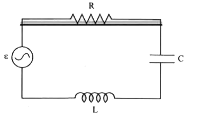 Gujrati] Figure shows a series LCR circuit connected to a variable fr