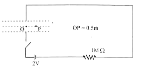 A parallel plate capacitor with circular plates of radius 1m has a capacitance of 1nF. At t = 0, it is connected for chargeing in series with a resistor R=1 M Omega across a 2V battery (Figure). Calculate the magnetic field at a point P, halfway between the centre and the periphery of the plates, after t=10^(-3)s. (The charge on the capacitor at time t is q(t)=CV[1-exp((-t)/(tau))], where the time constant tau  is equal to CR).