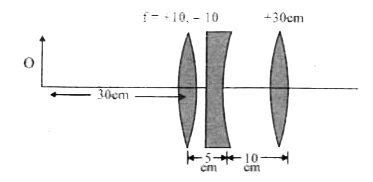 Find the position of the image formed by the lens combination given in the figure.