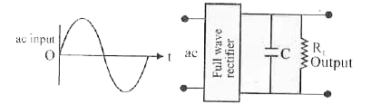 A full - wave rectifier circuit with an ac input is shown.      The output voltage across R(L) is represented as