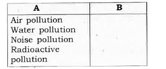a.Different  kinds  of pollutions  are listed in column A of the  following  table . Choose  the appropriate  control measures from the list provided and fill up column B of the table :       (Lead panelling  of walls  and use  of protective  aprons , Electrostatic  precipitators , incineration and pyrolysis , ozonization , planting  trees and  hedges).   b. In 1995,  Nobel Prize of chemistry  was awarded to Shewood Rowland,  Mario Molina and Paul Curtzen in recognition of their  contribution to enviroment  science. Among  the following  , select those  terms  that are related to their  research work.   [Carbon monoxide (CO), Ozone (O(3)) , Carbon dioxide (CO(2)) , Methane (CH(4)) , Photochemical smo, Nitrous  oxide (N(2)O) , Sulphur dioxide (SO(2)) Chlorofluorocarbons (CFCs).