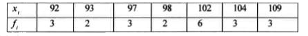 Find the mean and standard deviation for the following data.