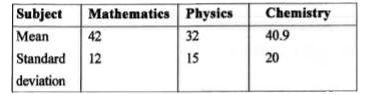 The mean and standard deviation of maks obtained by 50 students of a class in three subjects Mathematics , Physics and Chemistry are given below:          Which of the three subjects shows the highest variability in marks and which the  lowest?