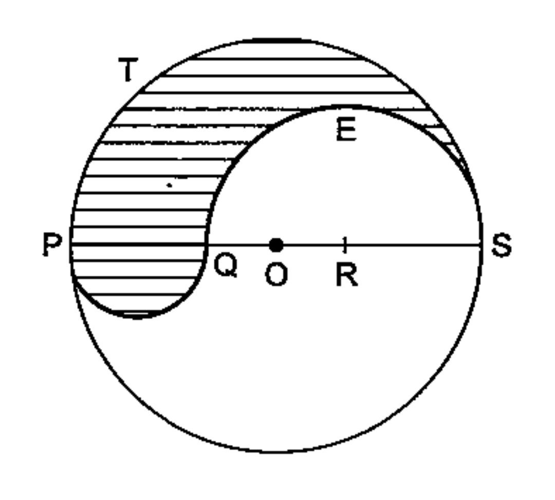 In  figure 12 PS is a diameter of a circle whose radius is 6cm. Two pint Q and R are taken on PS such that  PQ= QR = RS . Two Semi-circles are drawn with PQ and QS as  their respective diameters 
 as shown in the figure. find the perimeter  and the area of the shaded  region shown in figure. (Take pi=3.14)