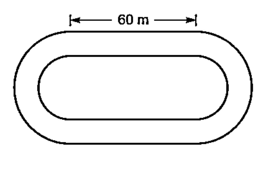 The inside perimeter of a running track as shown in the adjoining figure is 340m. The length of each straight portion is 60m and the curved portion are semi-circles. If the track is 7m wide, find area of te track. (Use pi=22/7)