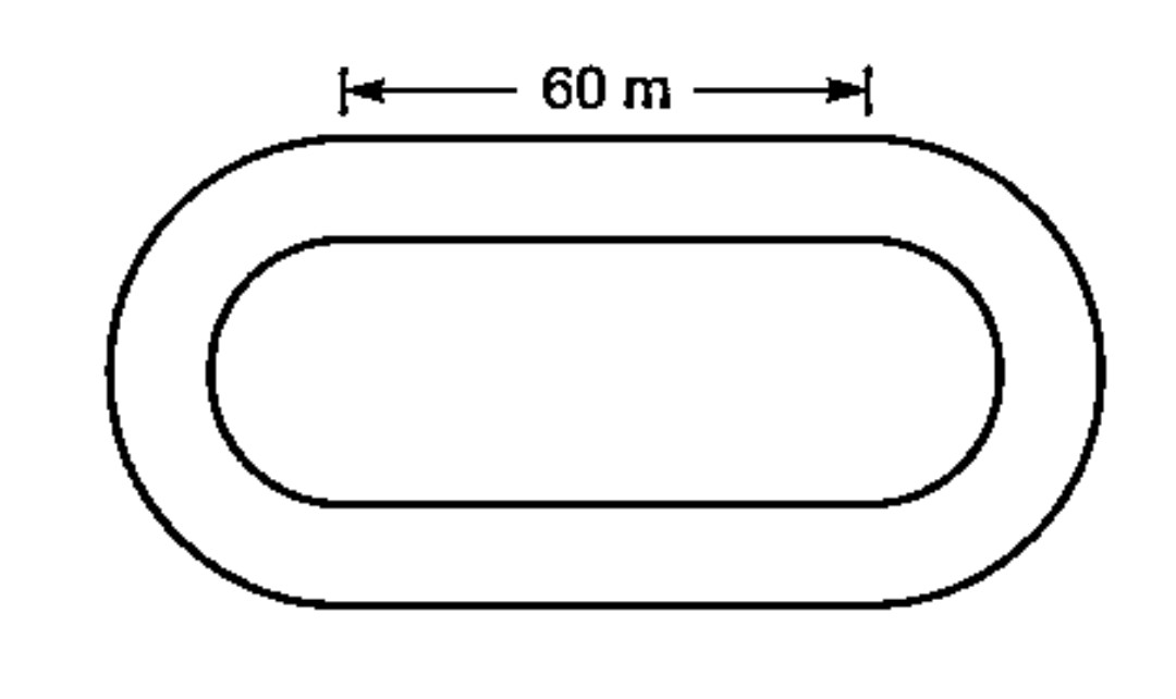 The inside perimeter of a running track as shown in the adjoining figure is 340m. The length of each straight portion is 60m and the curved portion are semi-circles. If the track is 7m wide, find the outer perimeter of the track. (Use pi=22/7)