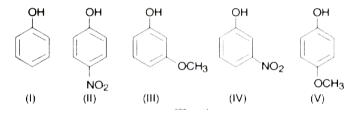 Mark the correct order of decreasing acid strength of the following compounds