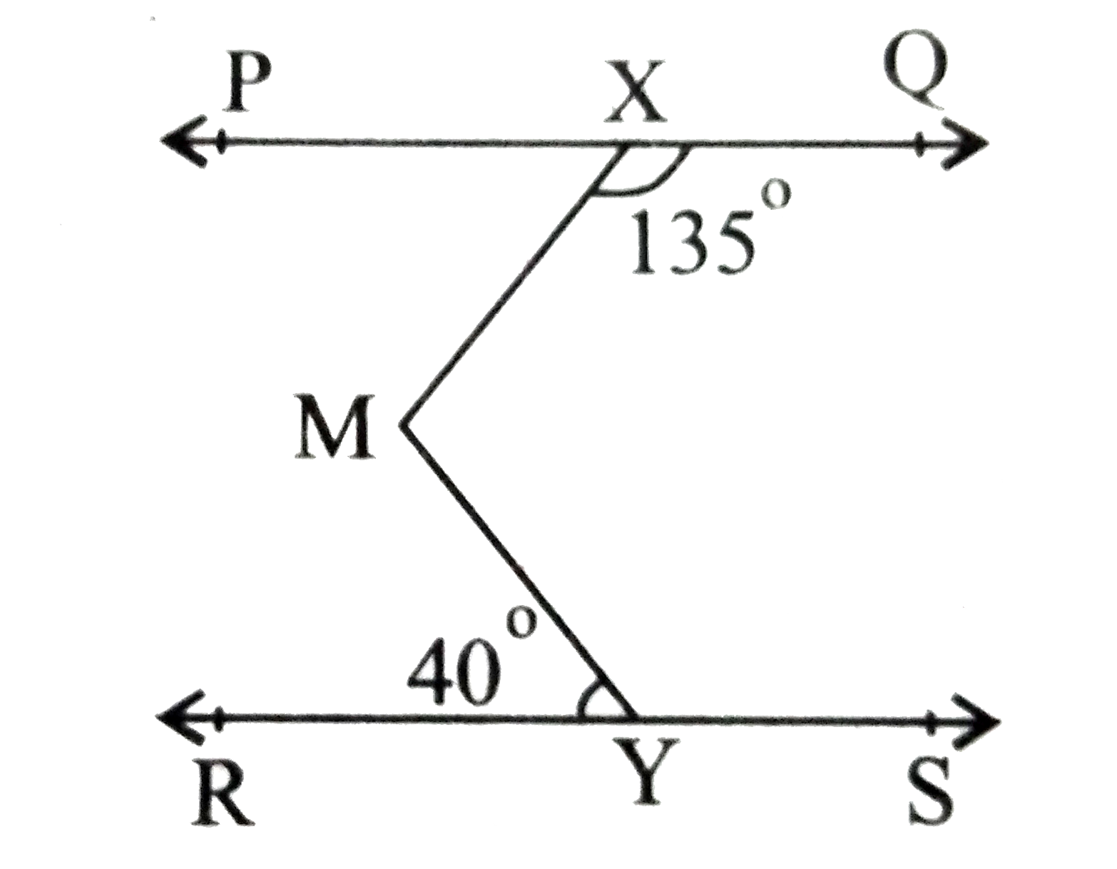 चित्र में यदि PQ||RS, /MXQ=135^(@) और /MYR=40^(@) है तो /XMY ज्ञात कीजिए।