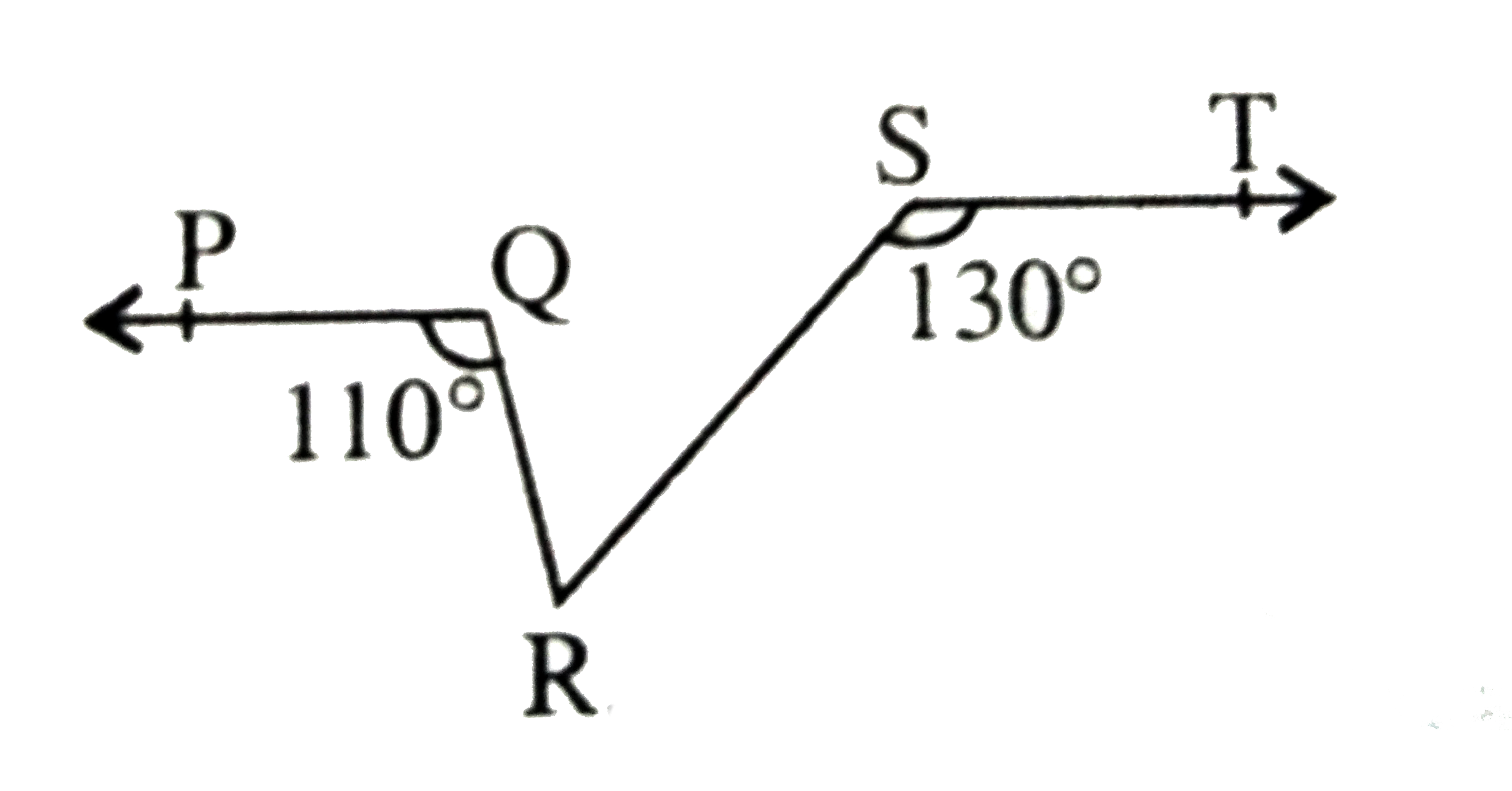 नीचे की आकृति में यदि PQ||ST,/PQR=110^(@) और /RST=130^(@) है तो /QRS ज्ञात कीजिए ।