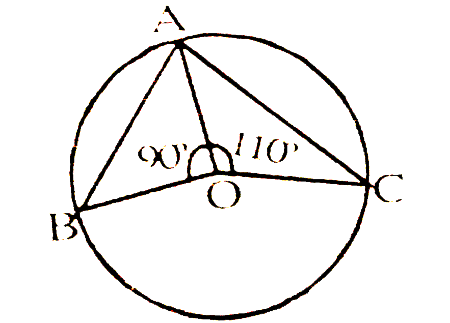 बगल के चित्र में वृत्त पर तीन बिन्दु ABC इस प्रकार है की केन्द्र O पर जिवाओं AB तथा AC द्वारा बनाए गए कोण  क्रमशः 90^(@) तथा 110^(@) है। angle BAC निर्धारित करे।