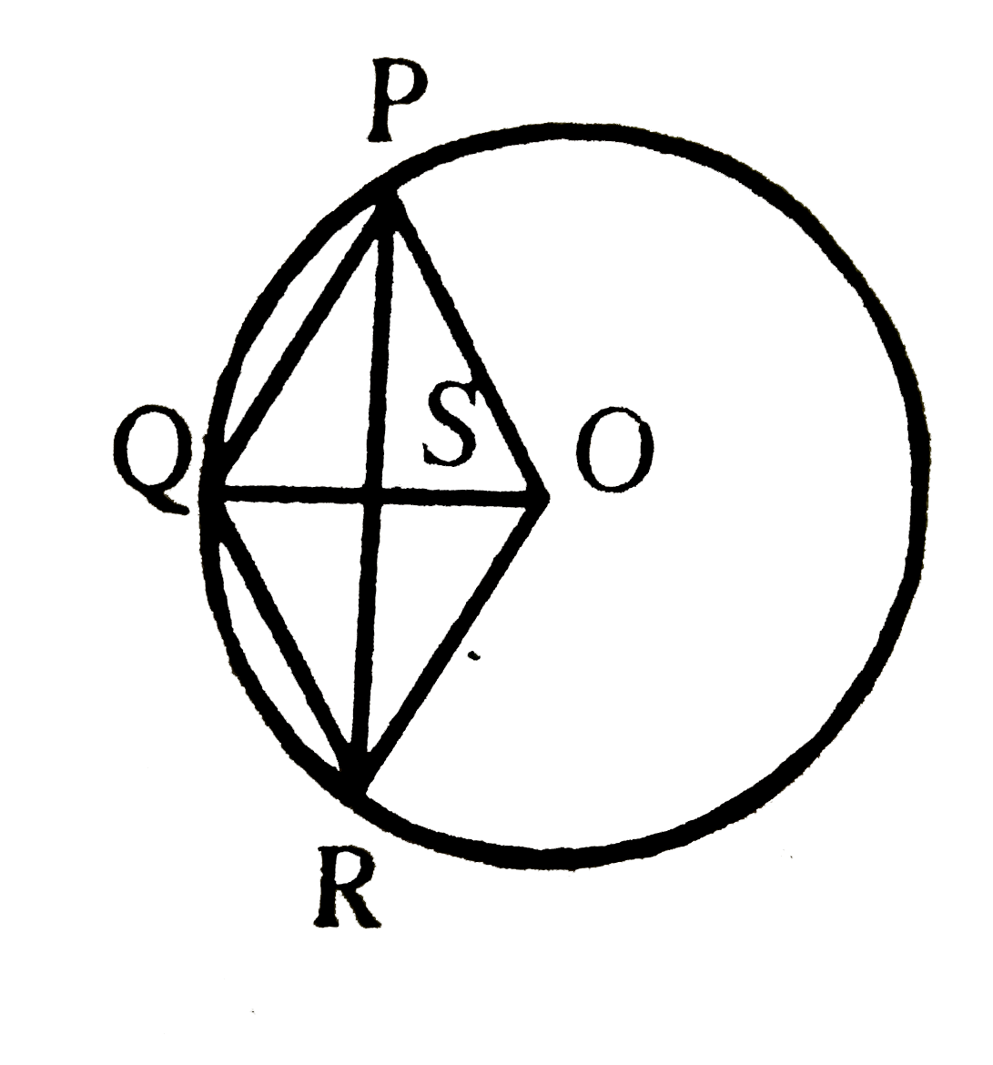 आकृति में OPQR एक समचतुर्भुज है जिसके तीन शीर्ष O केन्द्र वाले वृत्त पर स्थित हैं । यदि समचतुर्भुज का क्षेत्रफल 32sqrt(3) cm^(2)  हो तो वृत्त की त्रिज्या ज्ञात करें