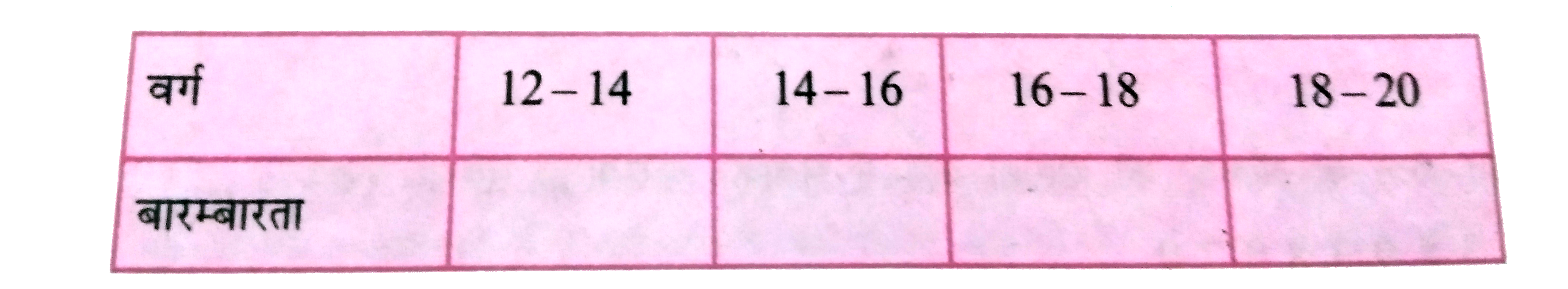निम्नलिखित आँकड़ों से वर्गों की बारंबारताएँ दी हुई सारणी में भरें :   12, 14, 13, 12, 14, 15, 13, 12, 14, 13, 14, 15, 13, 16, 17, 12, 13, 14, 18, 19.