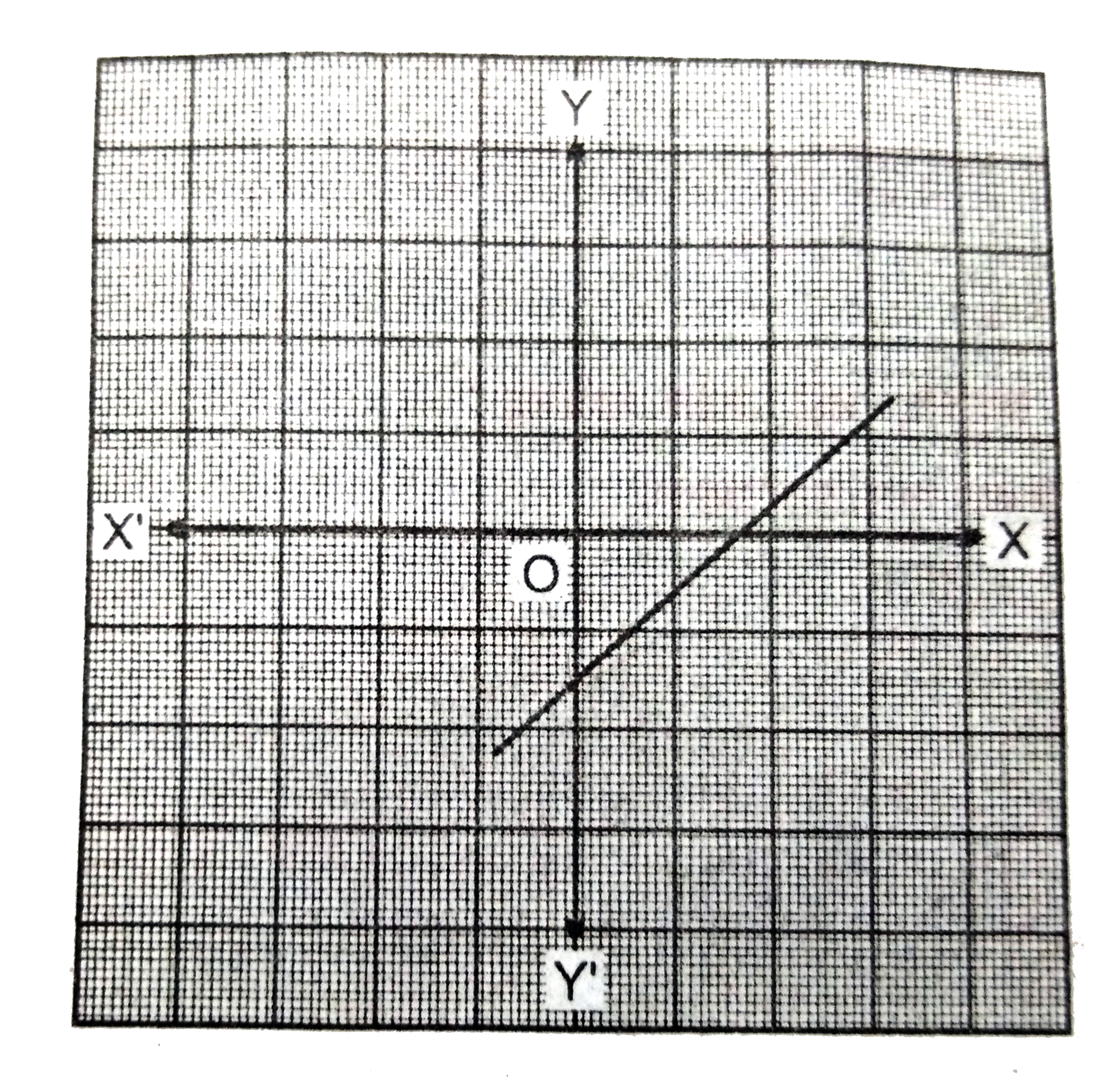 नीचे चित्र में y=p(x) के आलेख दिया गया है जहाँ p(x) एक बहुपद है | प्रत्येक स्थिति में शून्यांक की संख्या ज्ञात करें