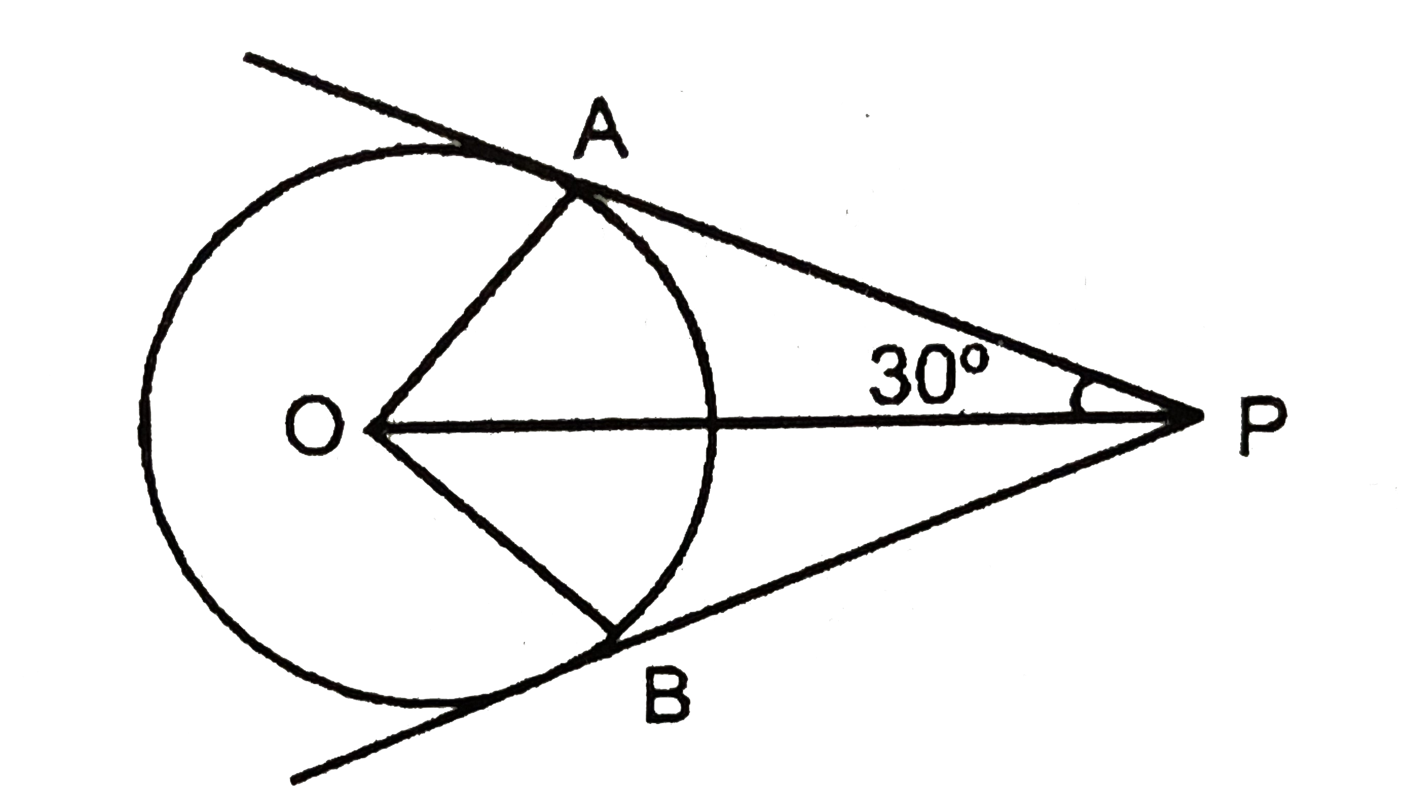 चित्र में PA और PB वृत्त की स्पर्श रेखाएँ हैं| यदि angleAPO = 30^(@) तो angleAOB का मान ज्ञात करें|