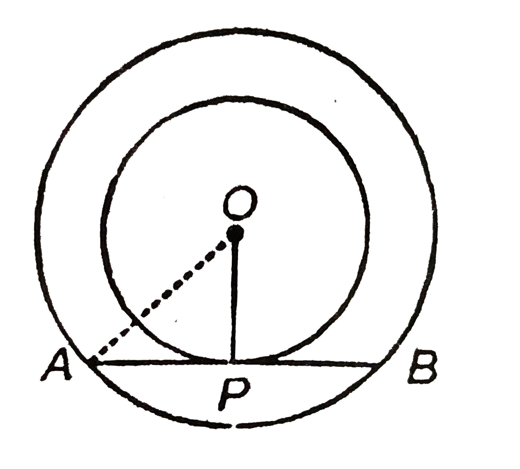 दिए गए चित्र में O दो संकेन्द्रिय वृतों, जिनकी त्रिज्या 3 cm और 5cm हैं का केंद्र हैं, AB बाह्म वृत्त की जीवा है जो अन्तः वृत्त को स्पर्श करती है| जीवा AB की लम्बाई है: