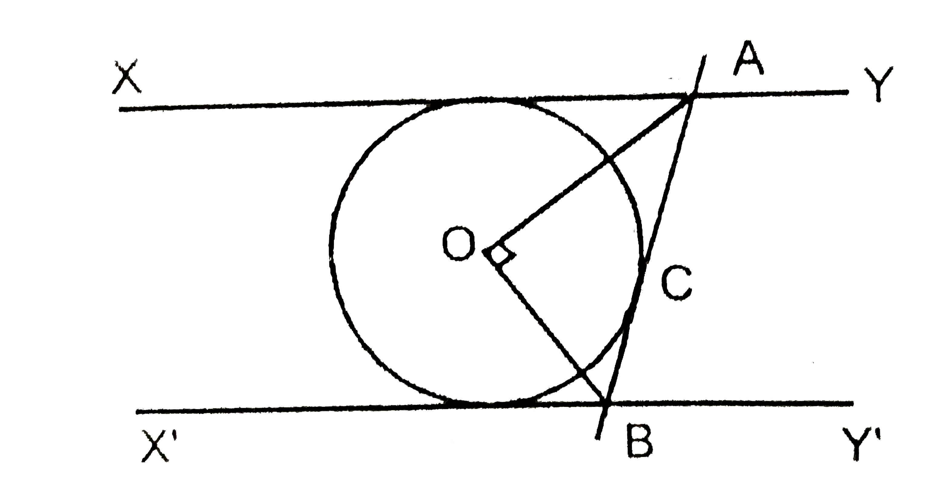 चित्र में XY तथा X'Y', O केंद्र वाले एक वृत्त पर दो समान्तर स्पर्श रेखाएँ हैं और स्पर्श बिंदु C पर एक स्पर्श रेखा AB, XY को A तथा X'Y' को B पर प्रतिछेद करती हैं तथा B पर मिलती हैं।  सिद्ध कीजिये कि angleAOB  = 90^(@)