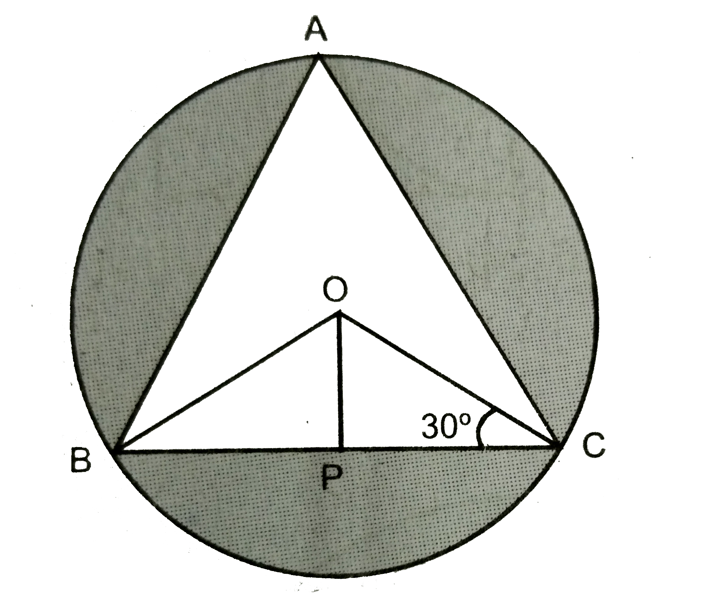 16 cm   त्रिज्या  वाले  एक  वृत्ताकार  मेजपोश  में   एक  डिजाइन  (आकृति )  समबाहु  त्रिभुज  ABC  को  छोड़कर  मध्य  में  बनाई  गई।  जैसाकि  चित्र  में है तब  आकृति  के  छायांकित  भाग  का  क्षेत्रफल ज्ञात करे।